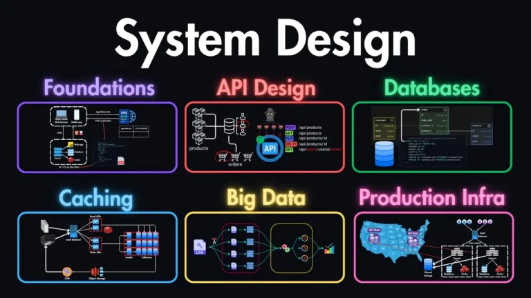 System Design Explained：系統設計全解析 — API、資料庫、快取、CDN、負載均衡與生產環境基礎設施